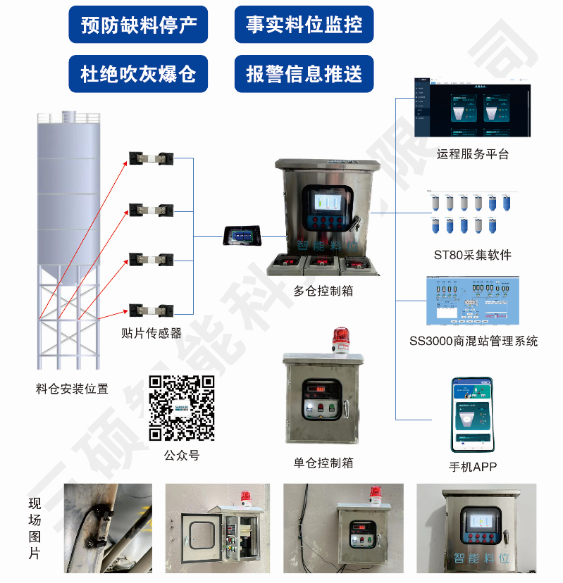 智慧称重料位.png