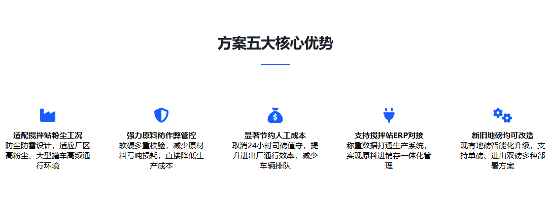 方案五大核心优势.png