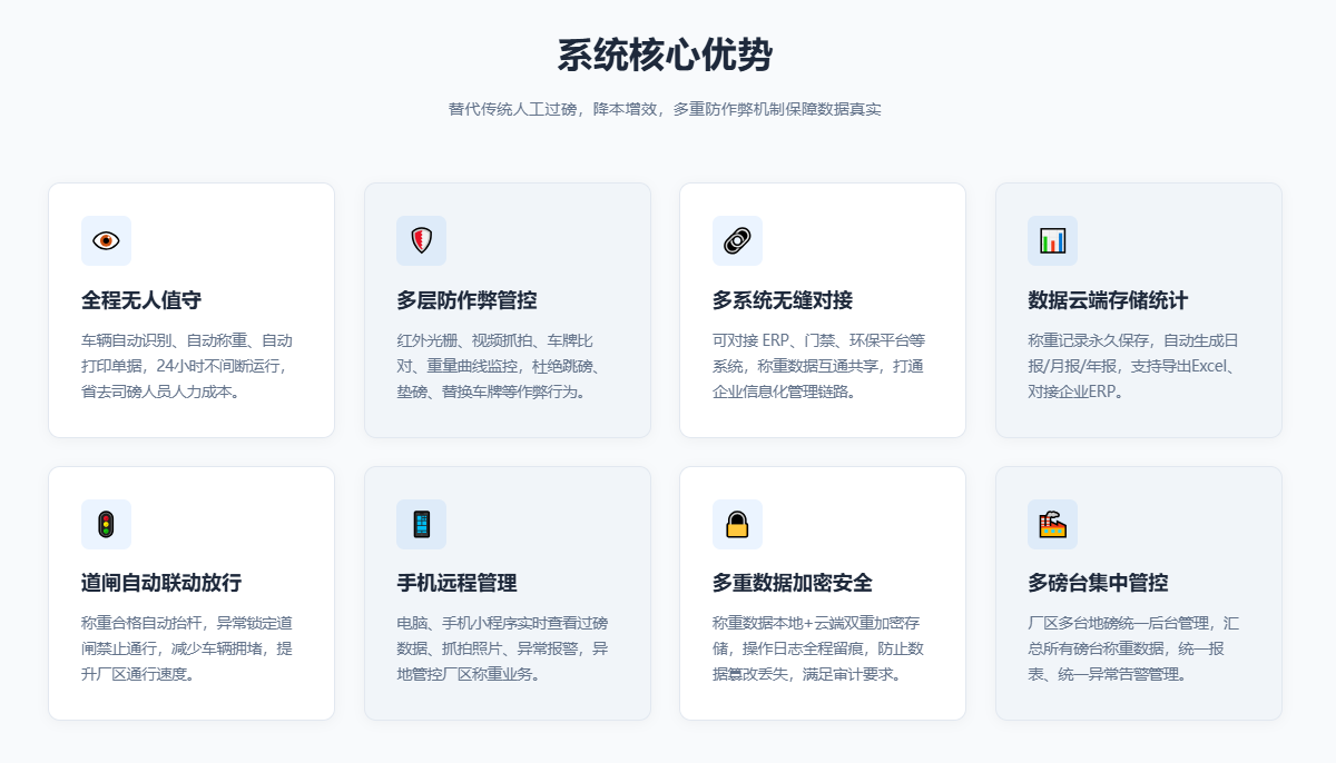 系统核心优势无人值守.png 系统核心优势无人值守.png