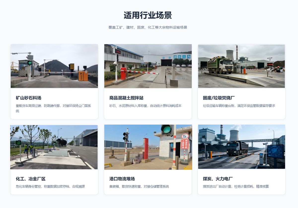无人值守地磅智能管理系统适用行业场景.png 无人值守地磅智能管理系统适用行业场景.png