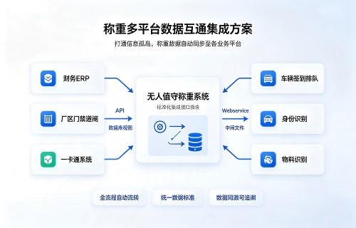 系统数据对接