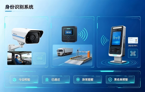 身份识别系统